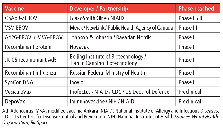 Ebola Table